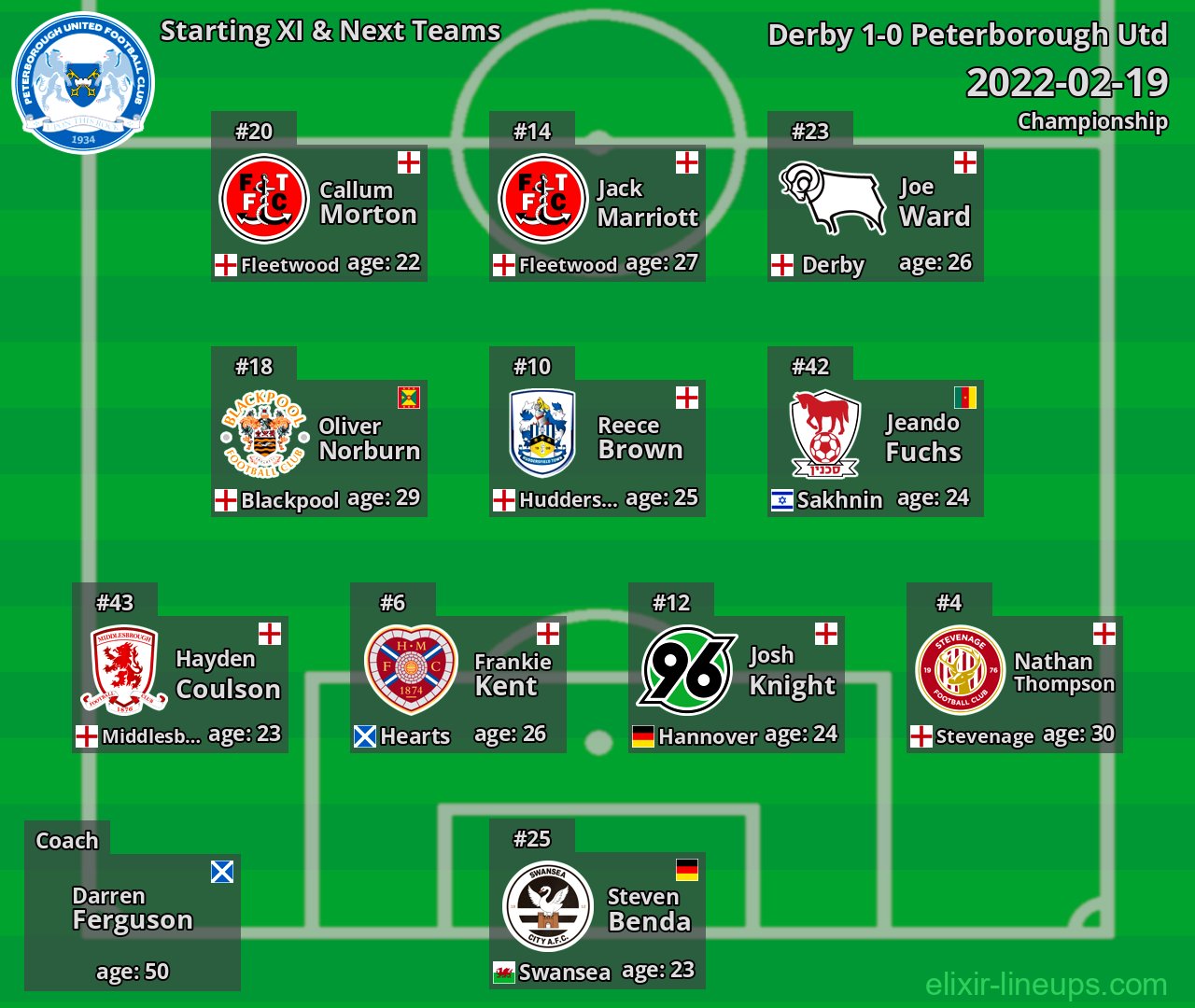 Peterborough Utd Starting XI & Next Teams 2022-02-19