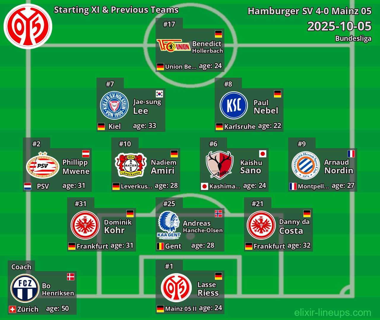 Mainz 05 Starting XI & Previous Teams 2025-10-05