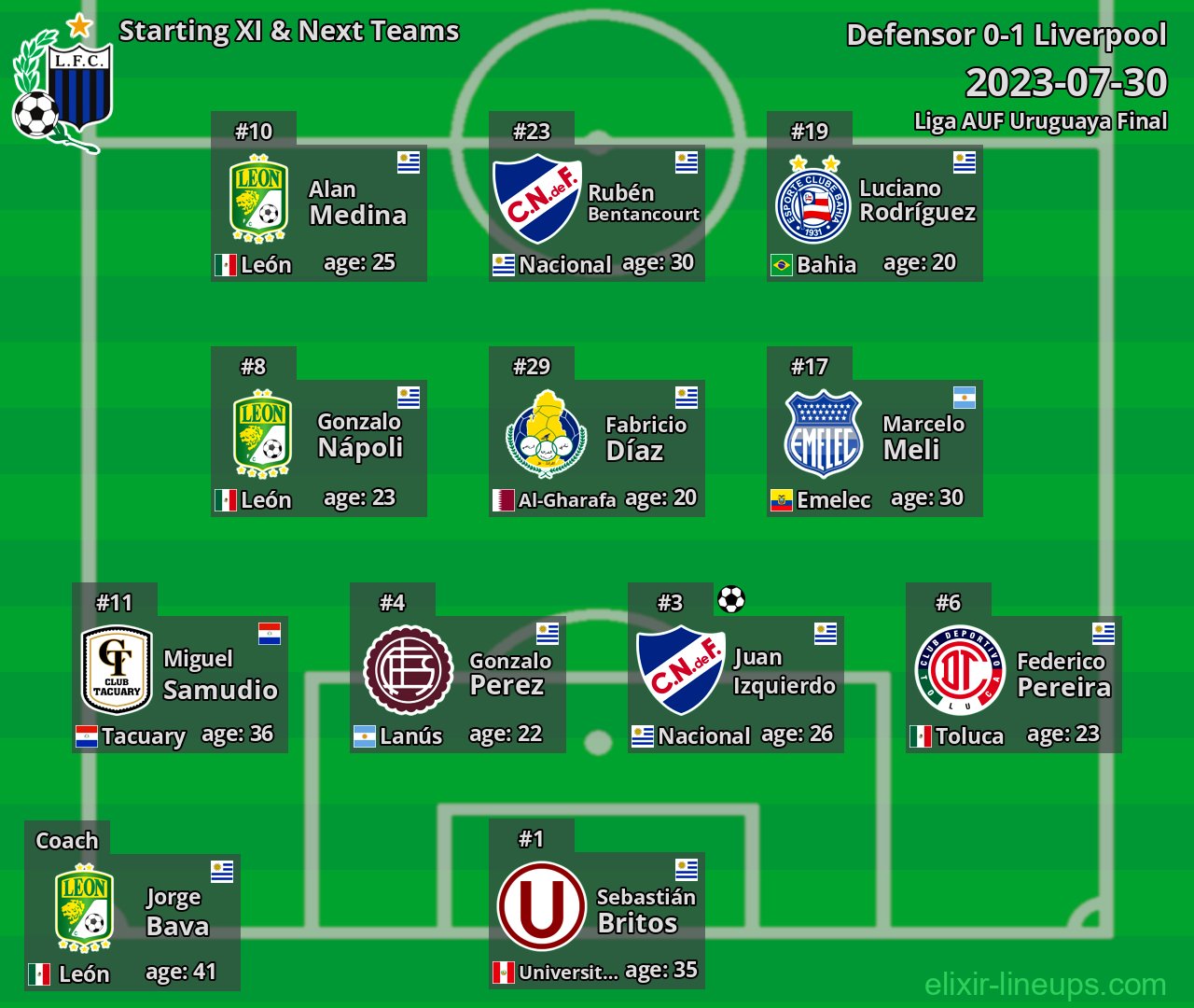 Liverpool Starting XI & Next Teams 2023-07-30