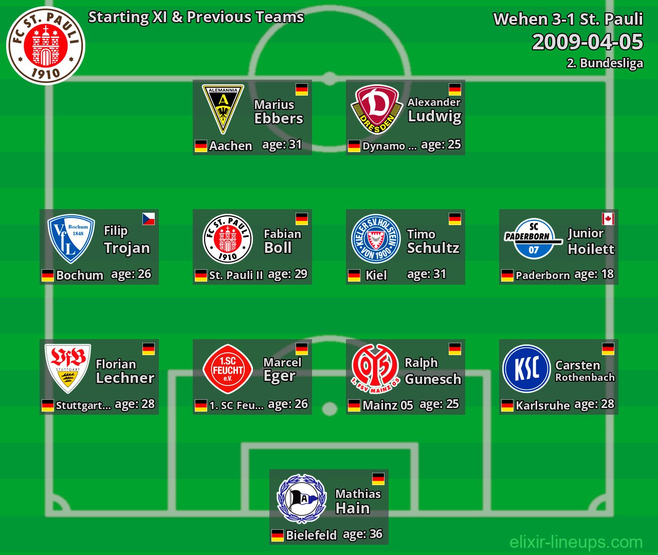 St. Pauli Starting XI & Previous Teams 2009-04-05