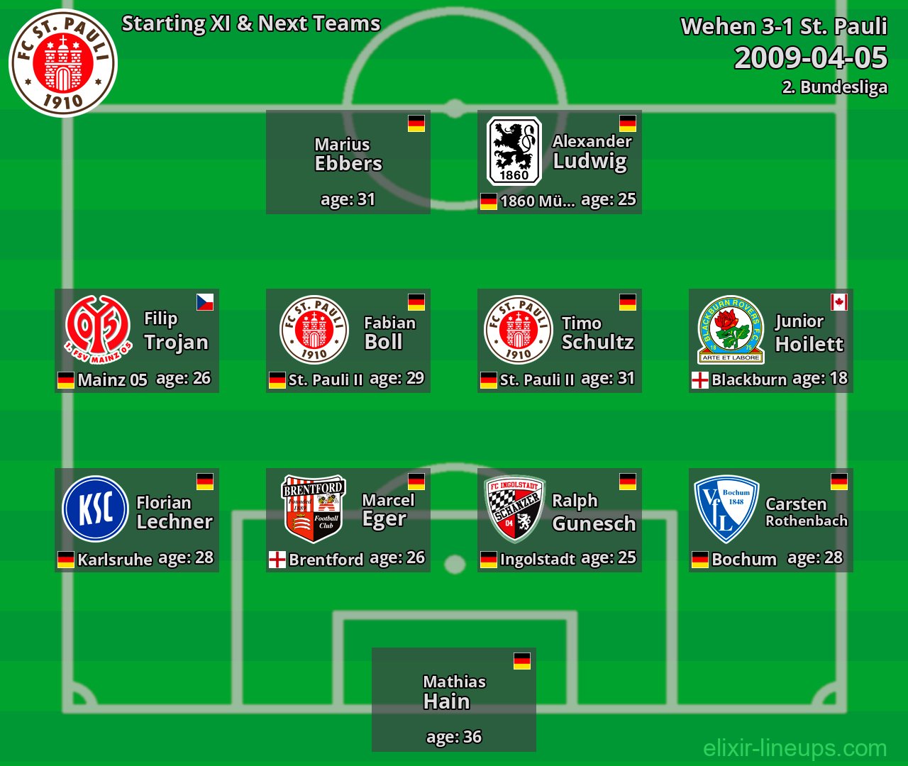 St. Pauli Starting XI & Next Teams 2009-04-05