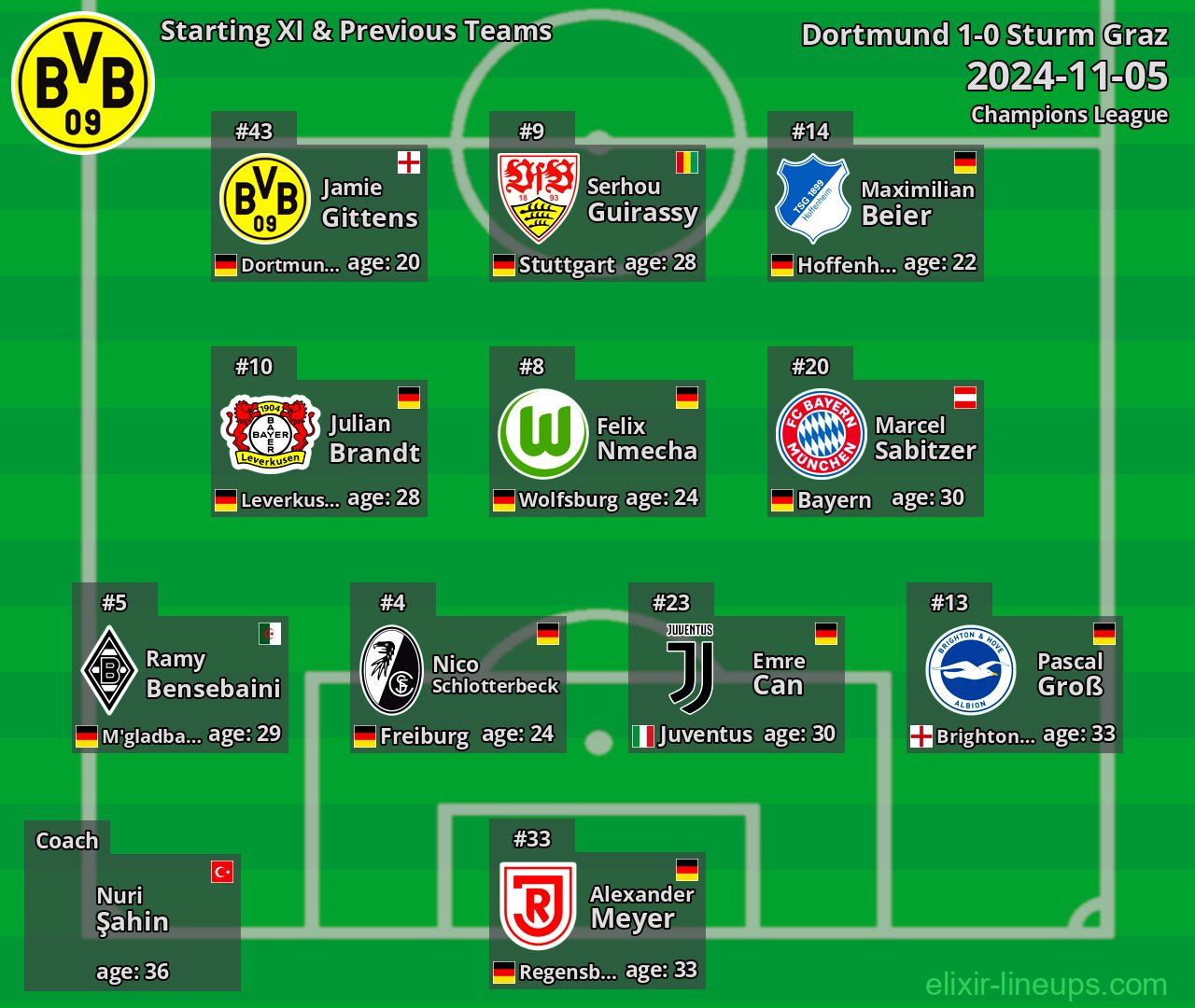Dortmund Starting XI & Previous Teams 2024-11-05