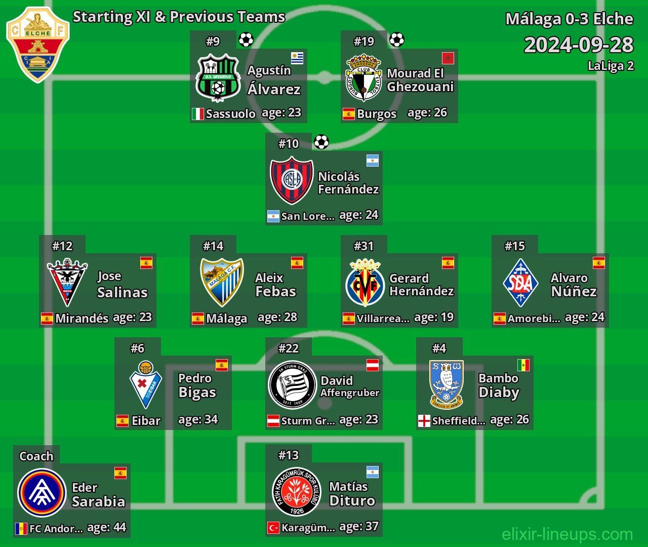 Elche Starting XI & Previous Teams 2024-09-28