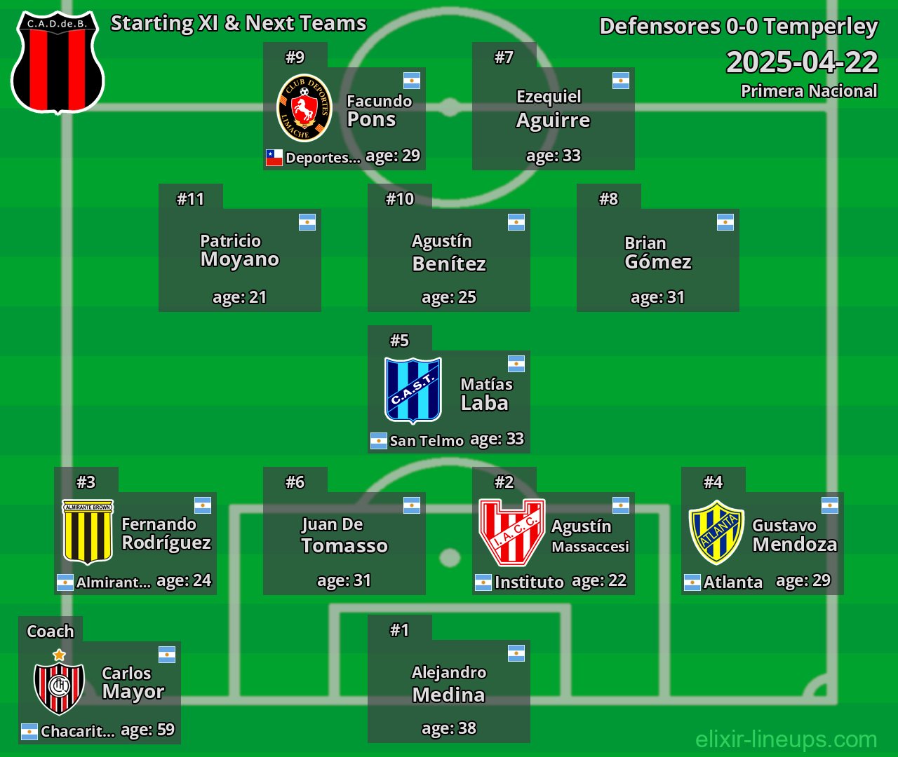 Defensores Starting XI & Next Teams 2025-04-22