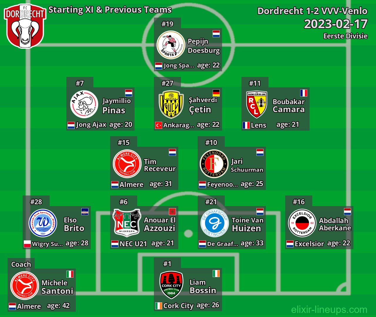 Dordrecht Starting XI & Previous Teams 2023-02-17