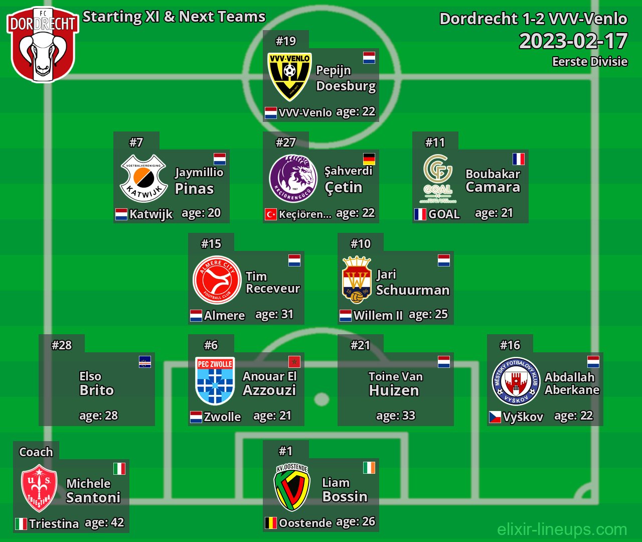 Dordrecht Starting XI & Next Teams 2023-02-17