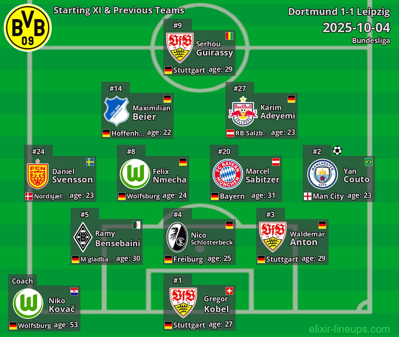Dortmund Starting XI & Previous Teams 2025-10-04