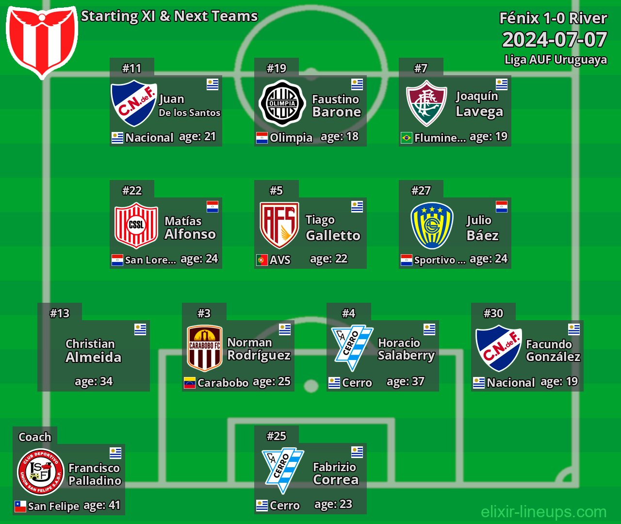 River Starting XI & Next Teams 2024-07-07
