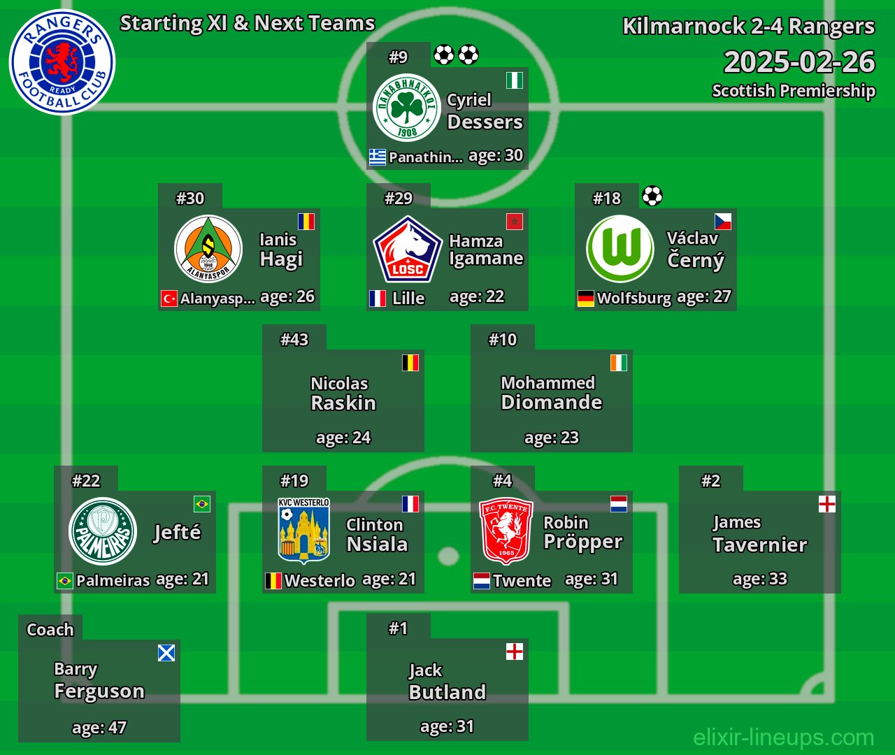 Rangers Starting XI & Next Teams 2025-02-26