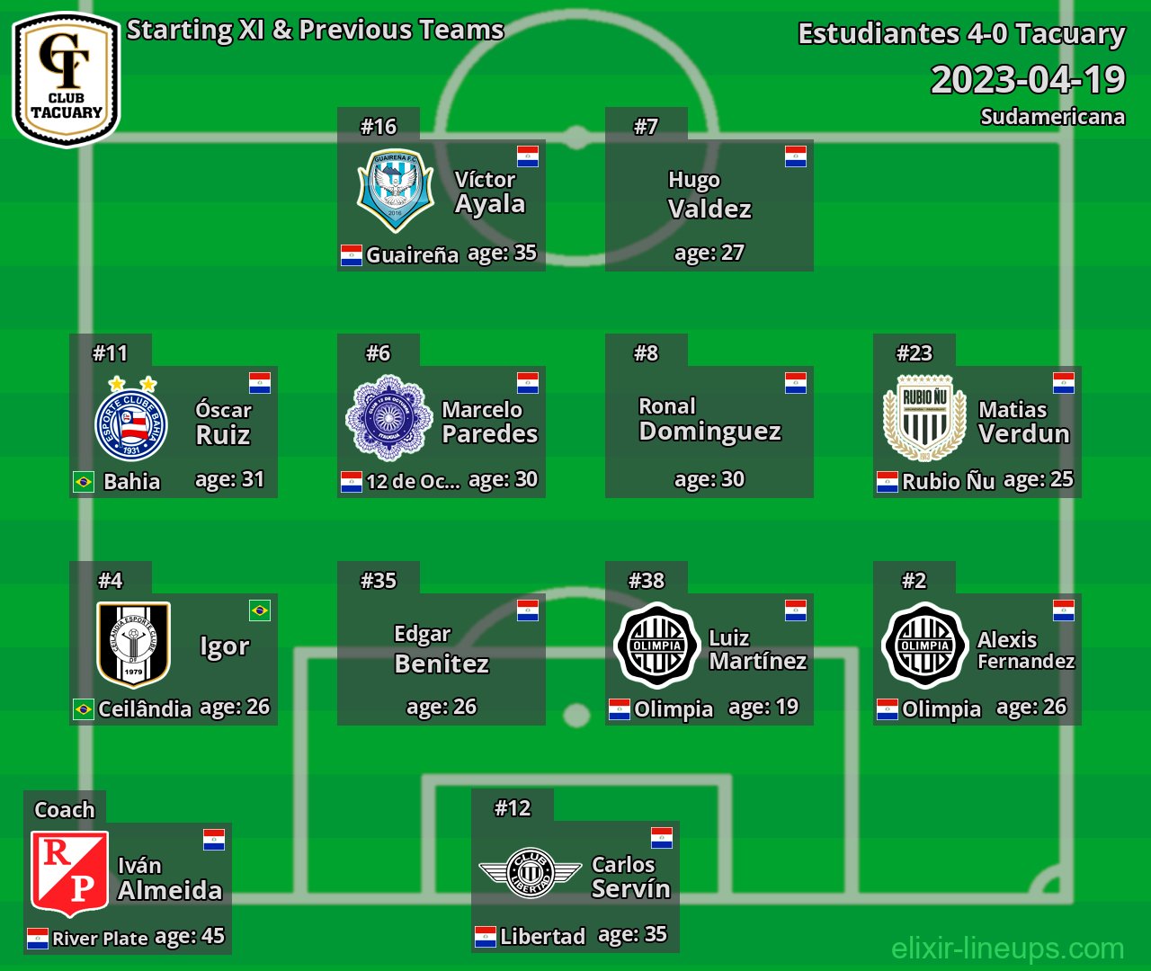 Tacuary Starting XI & Previous Teams 2023-04-19