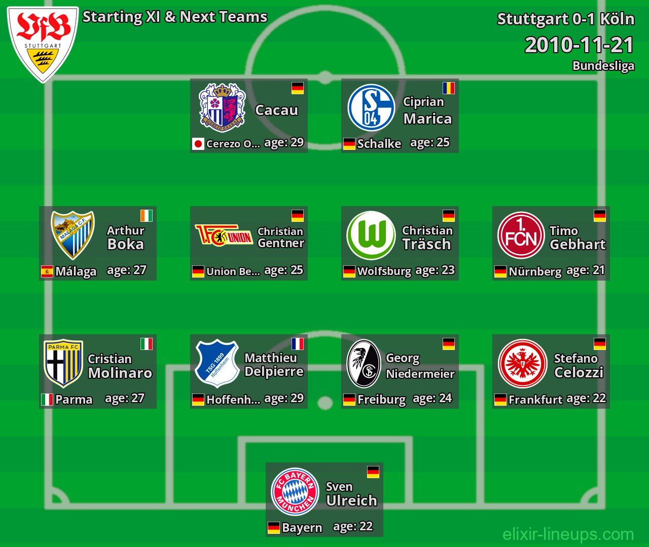 Stuttgart Starting XI & Next Teams 2010-11-21