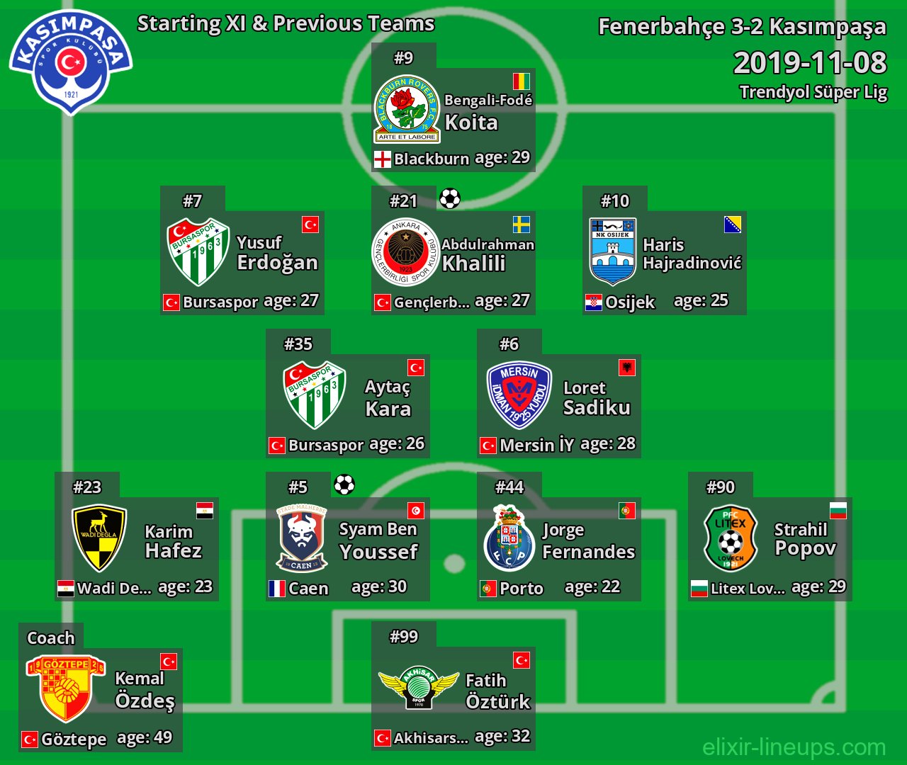 Kasımpaşa Starting XI & Previous Teams 2019-11-08