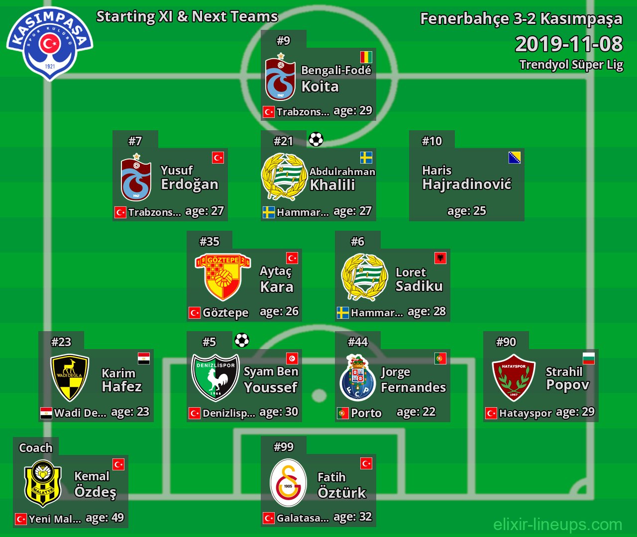 Kasımpaşa Starting XI & Next Teams 2019-11-08