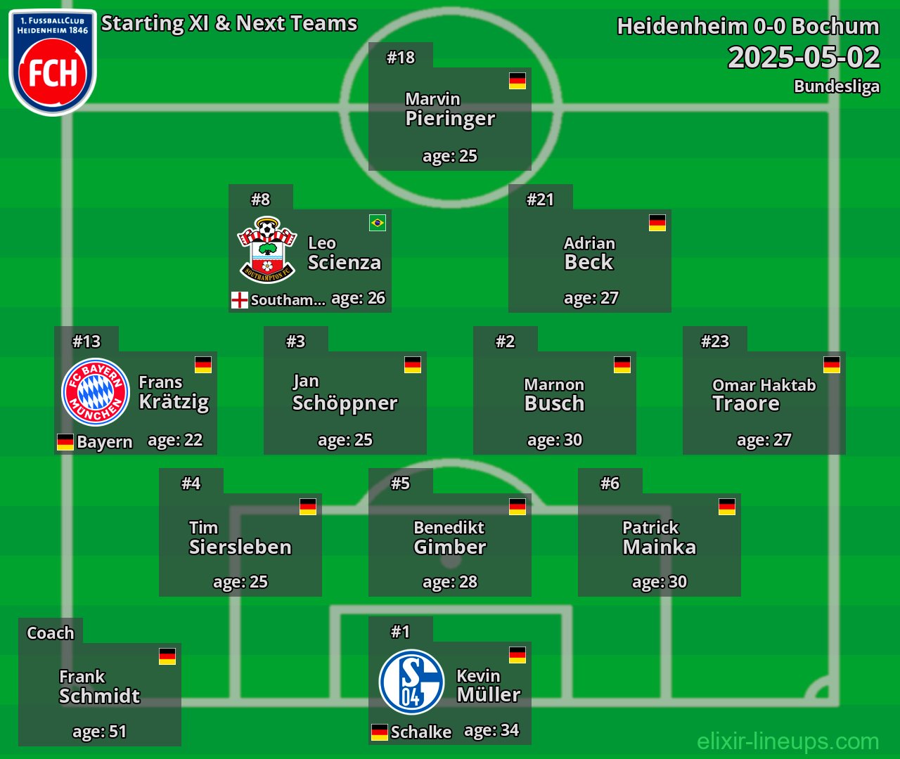 Heidenheim Starting XI & Next Teams 2025-05-02