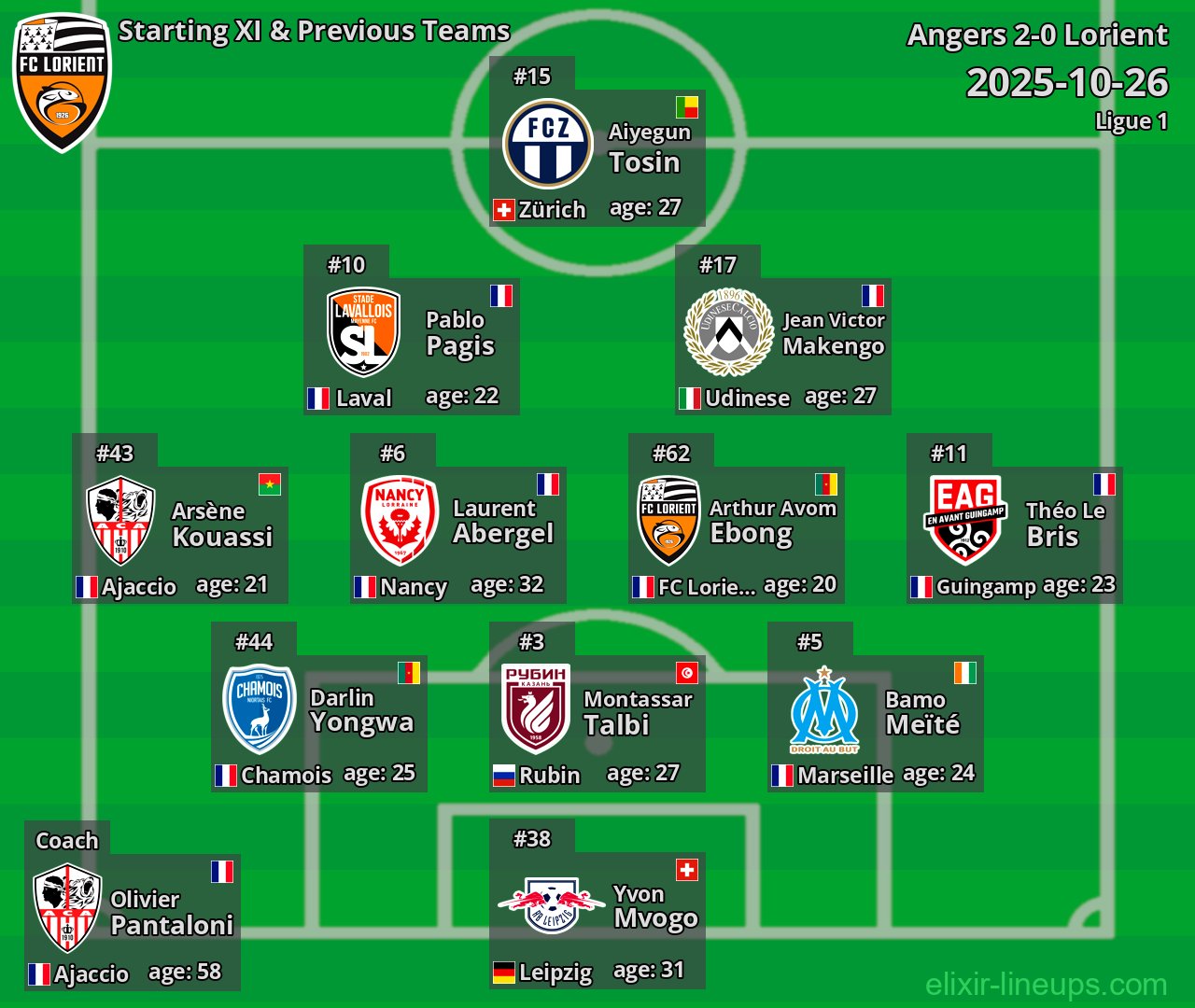 Lorient Starting XI & Previous Teams 2025-10-26