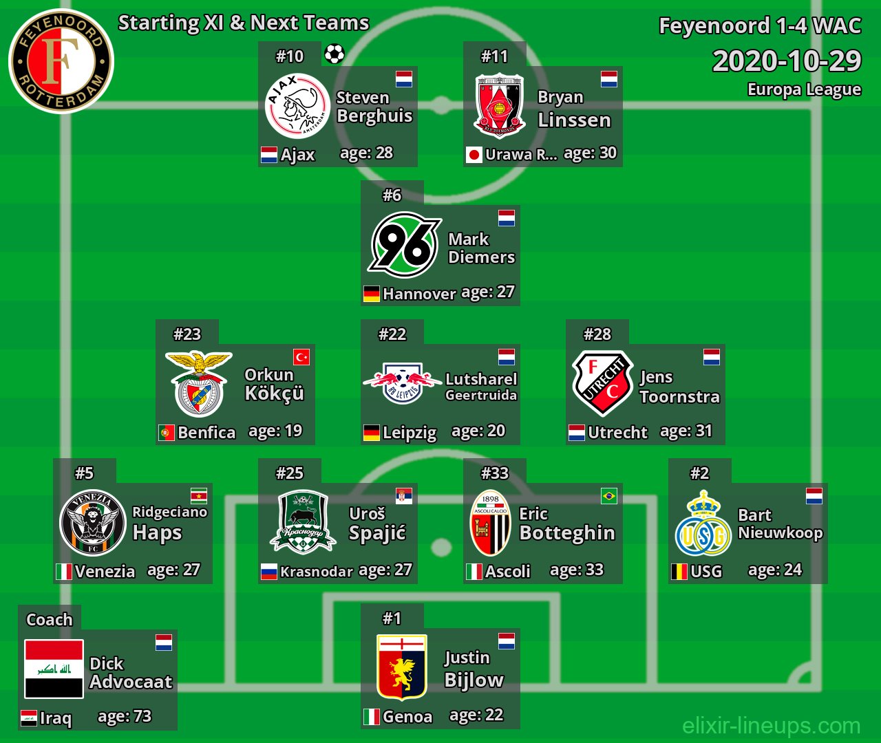 Feyenoord Starting XI & Next Teams 2020-10-29
