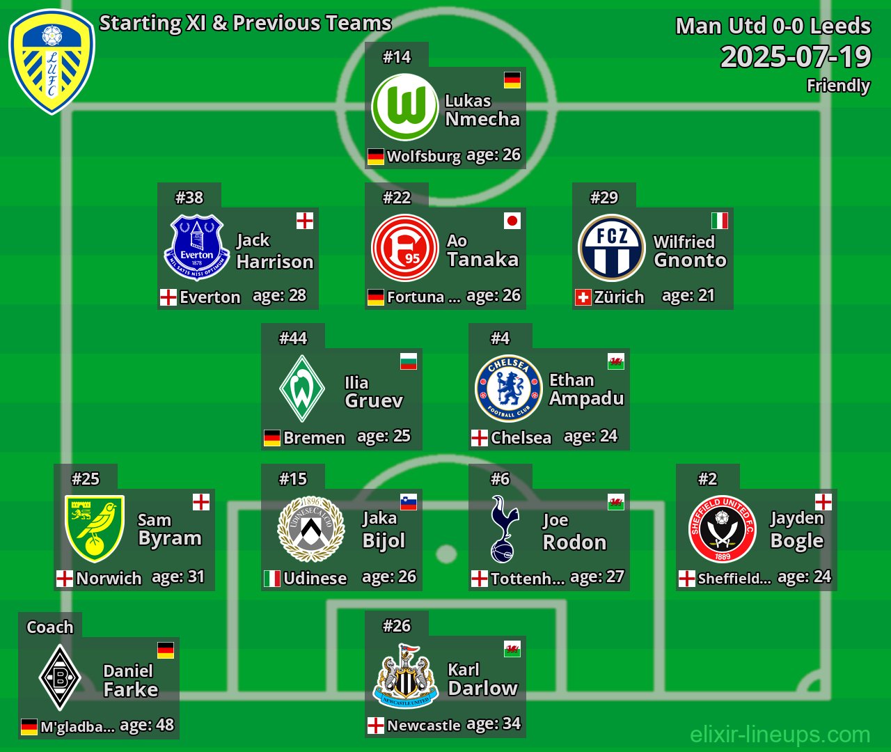 Leeds Starting XI & Previous Teams 2025-07-19