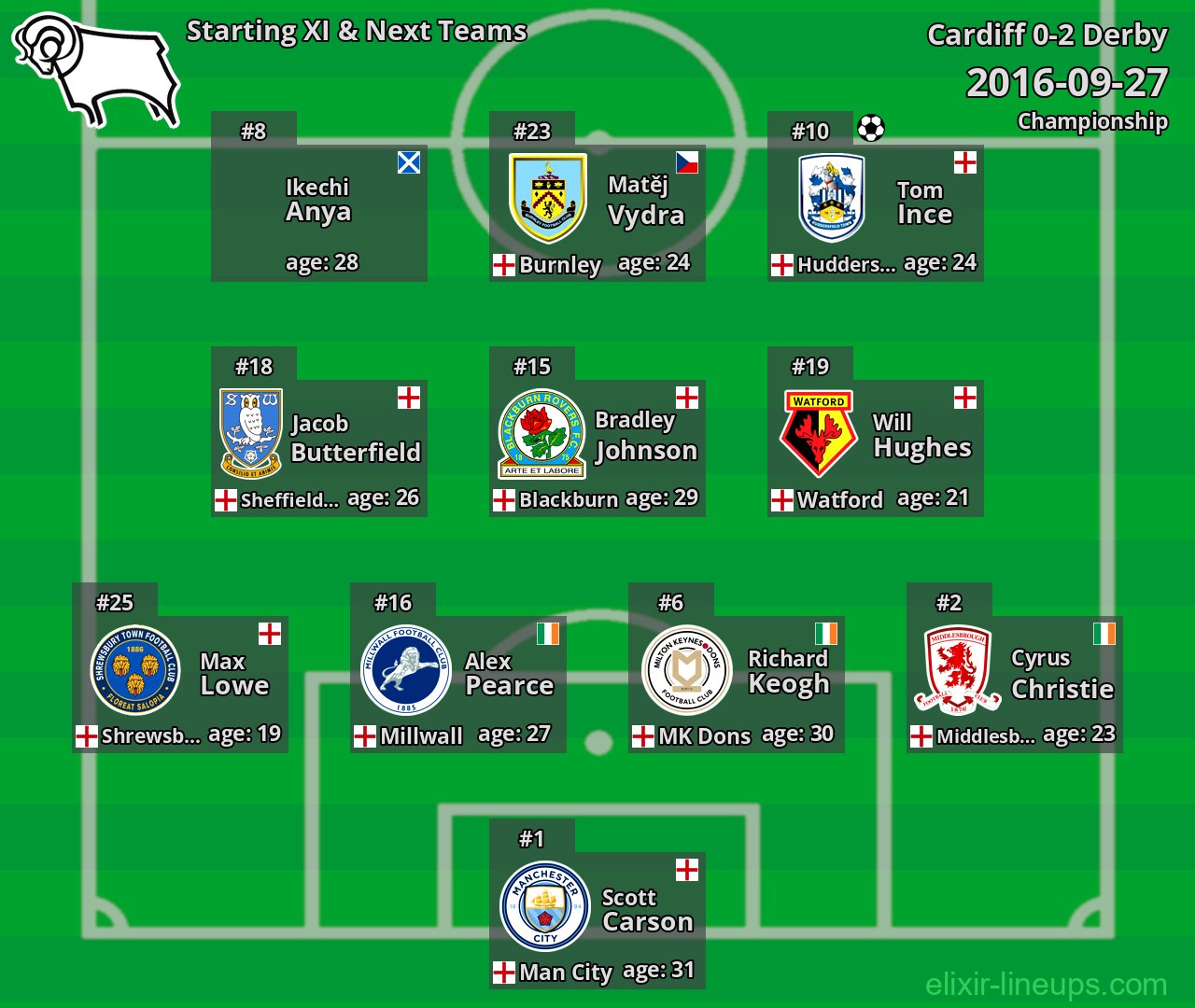 Derby Starting XI & Next Teams 2016-09-27
