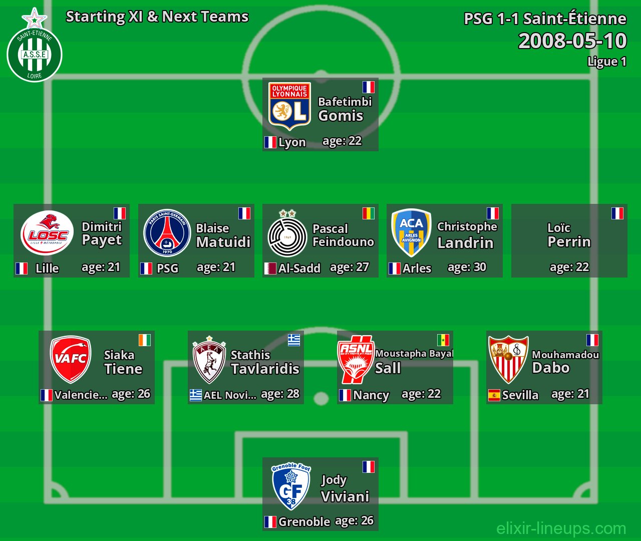 Saint-Étienne Starting XI & Next Teams 2008-05-10