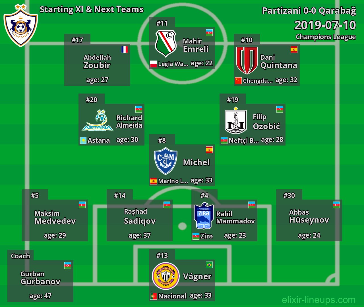 Qarabağ Starting XI & Next Teams 2019-07-10