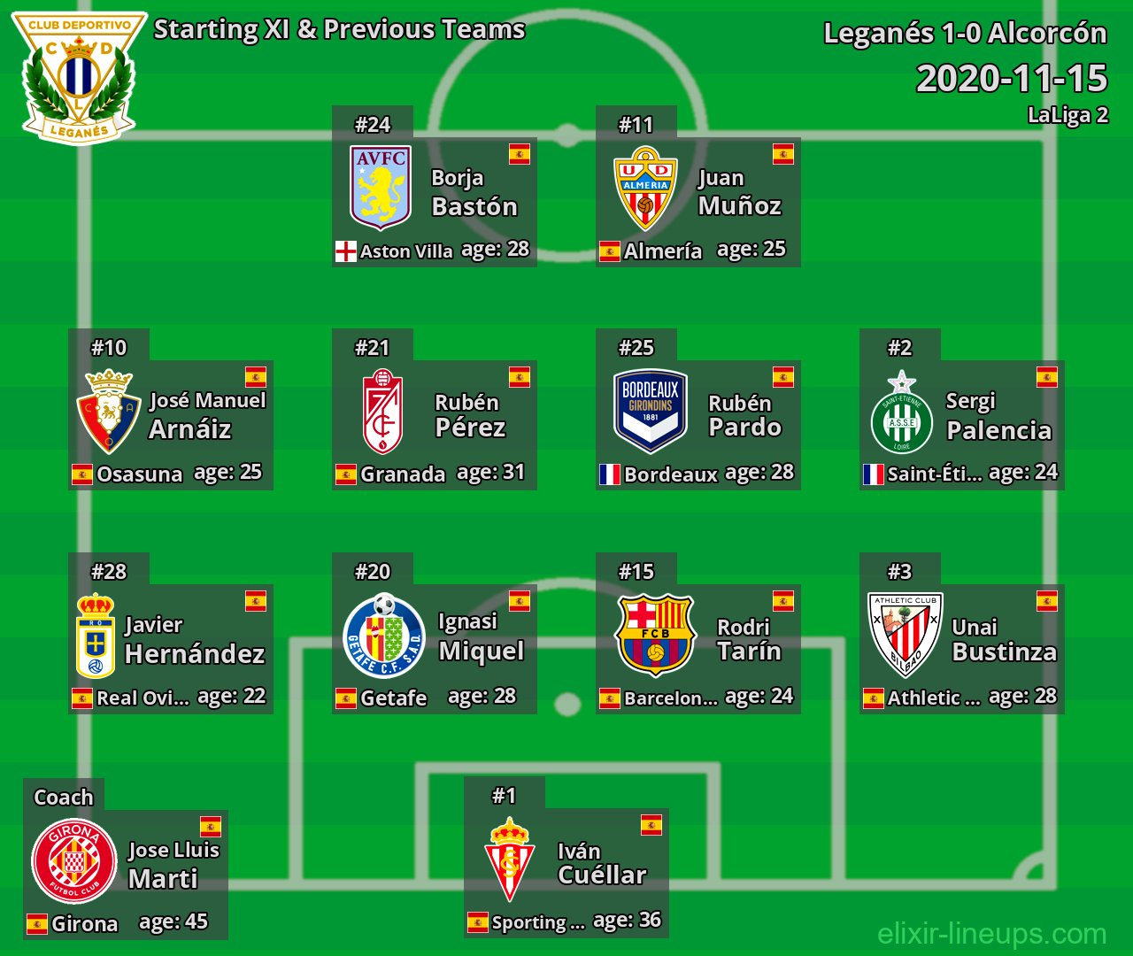 Leganés Starting XI & Previous Teams 2020-11-15