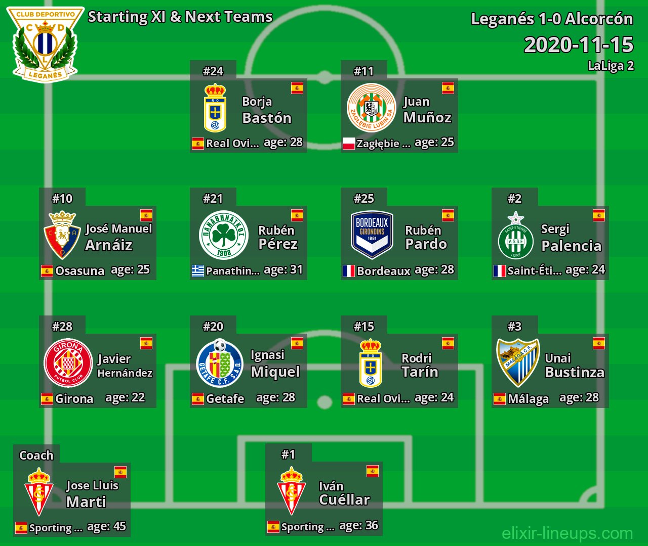 Leganés Starting XI & Next Teams 2020-11-15