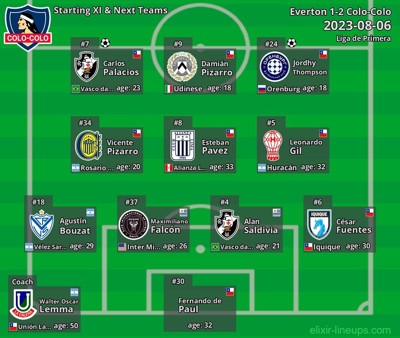 Colo-Colo Starting XI & Next Teams 2023-08-06