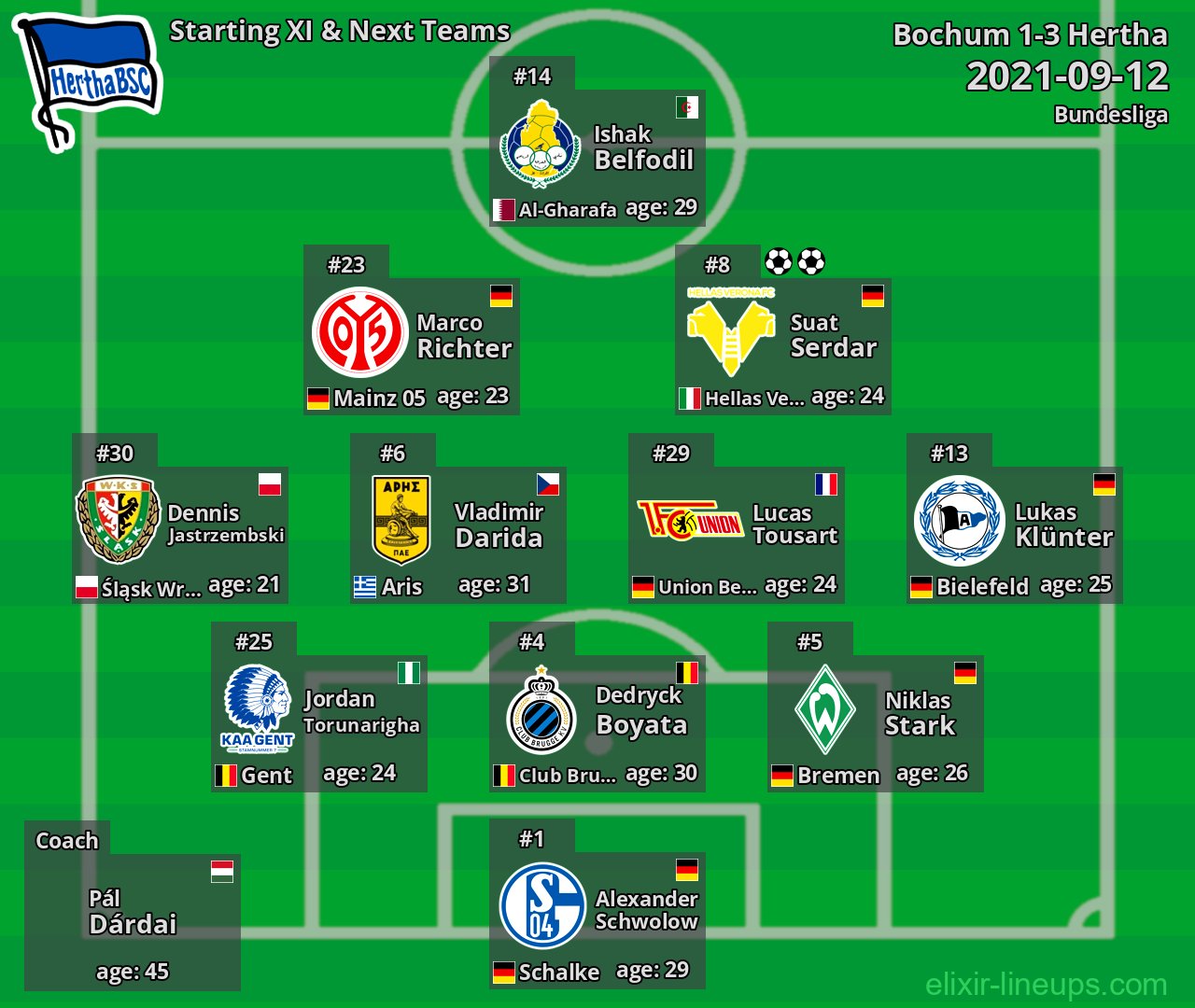 Hertha Starting XI & Next Teams 2021-09-12