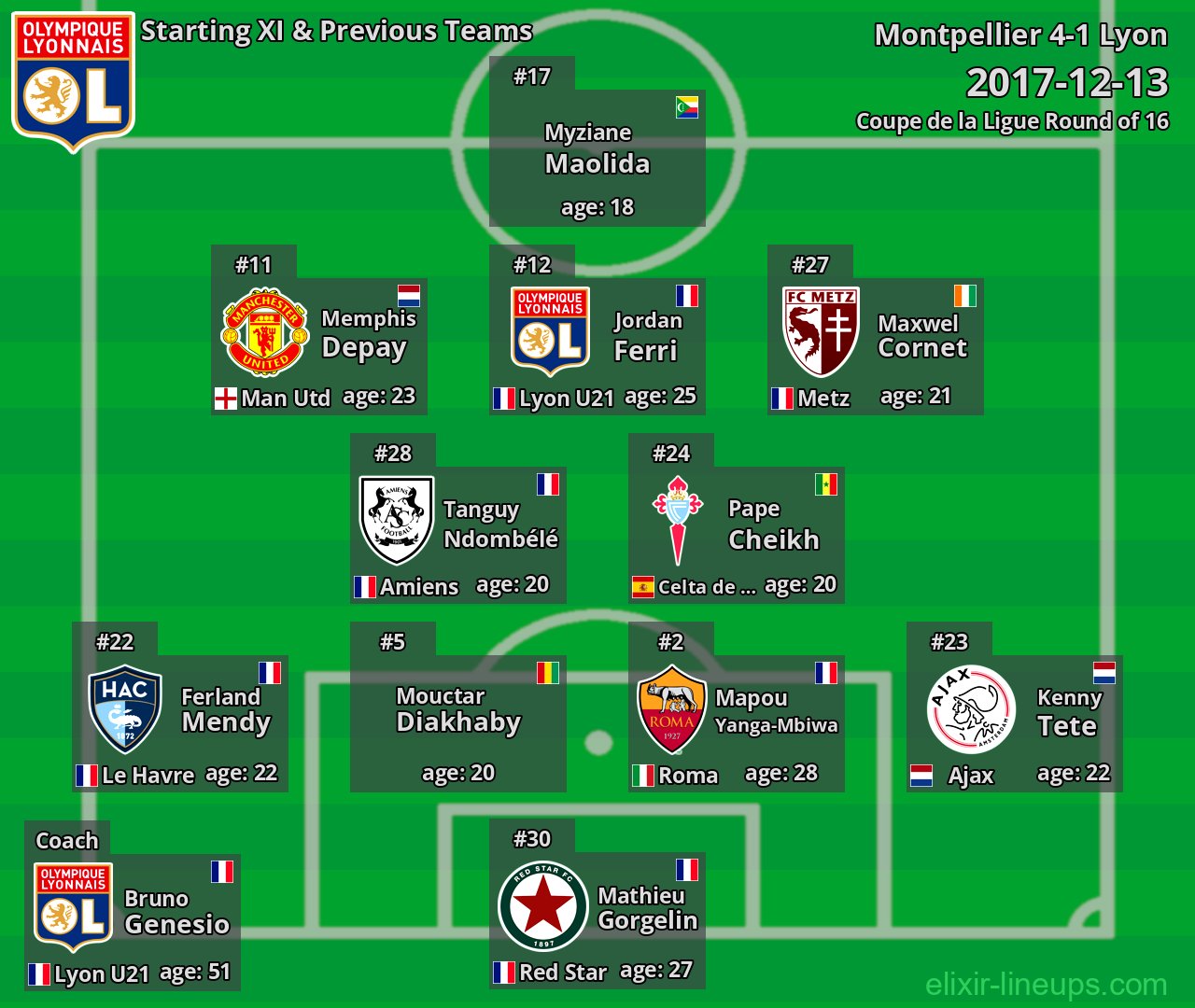 Lyon Starting XI & Previous Teams 2017-12-13