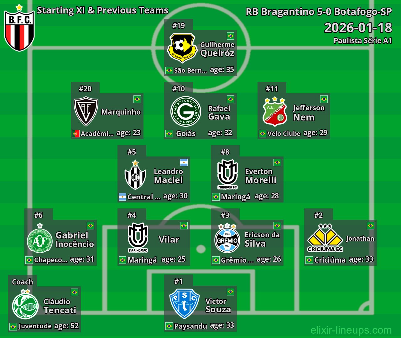 Botafogo-SP Starting XI & Previous Teams 2026-01-18
