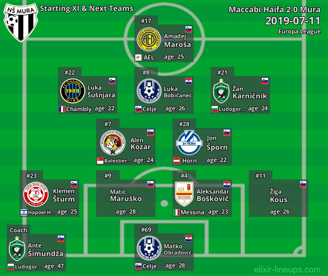 Mura Starting XI & Next Teams 2019-07-11