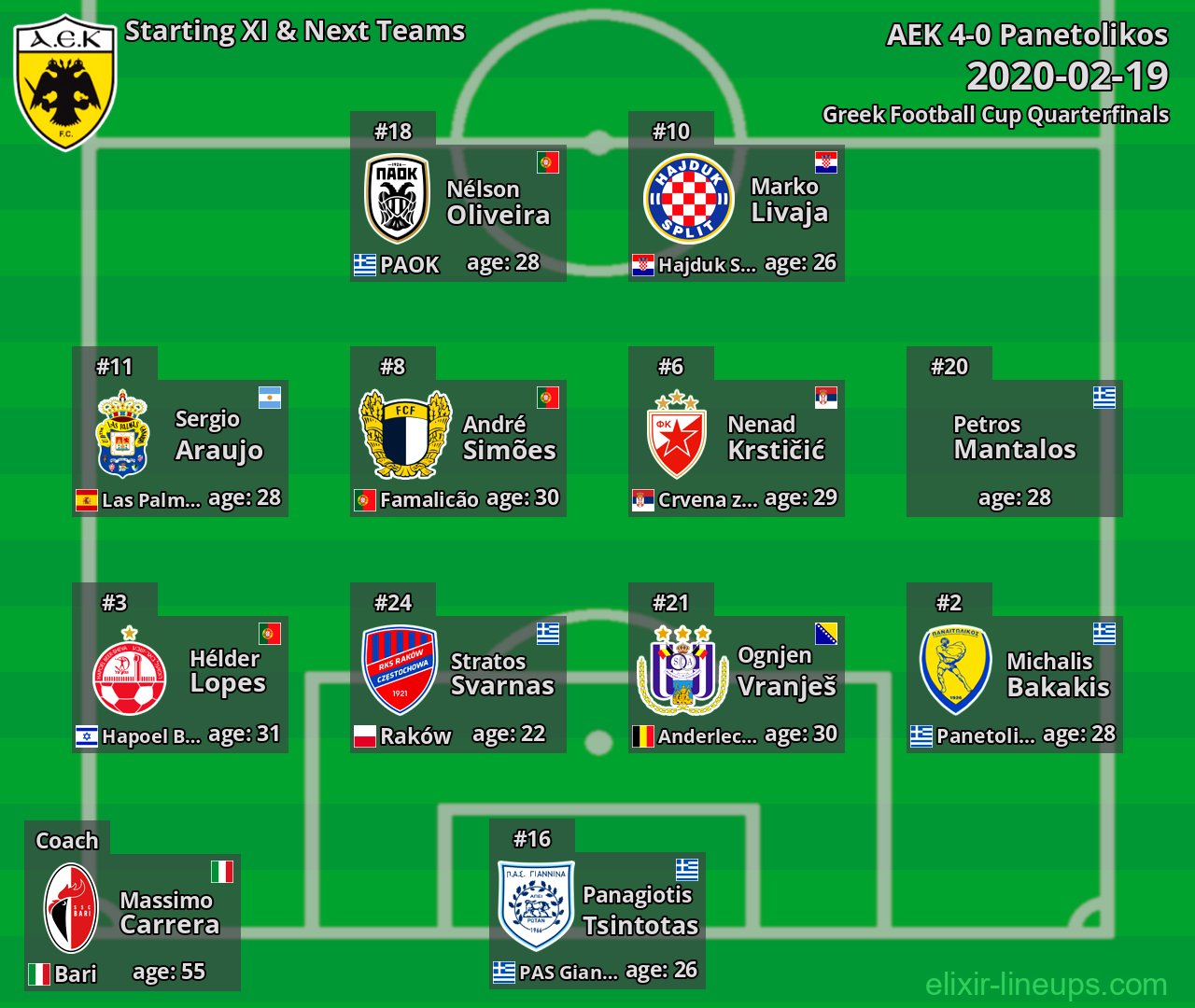 AEK Starting XI & Next Teams 2020-02-19