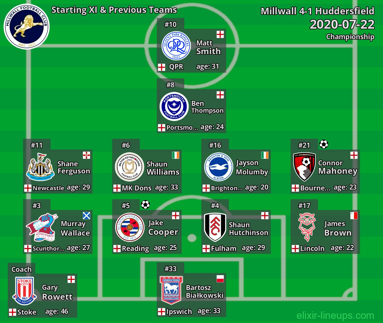 Millwall Starting XI & Previous Teams 2020-07-22