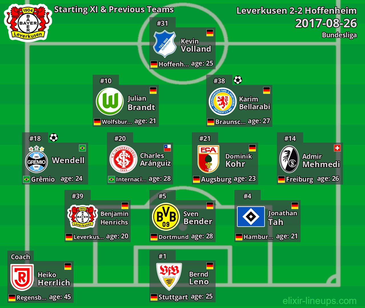 Leverkusen Starting XI & Previous Teams 2017-08-26