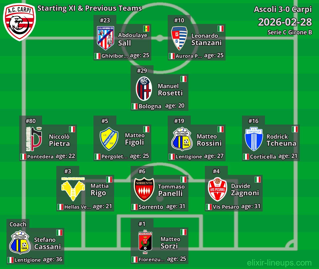 Carpi Starting XI & Previous Teams 2026-02-28
