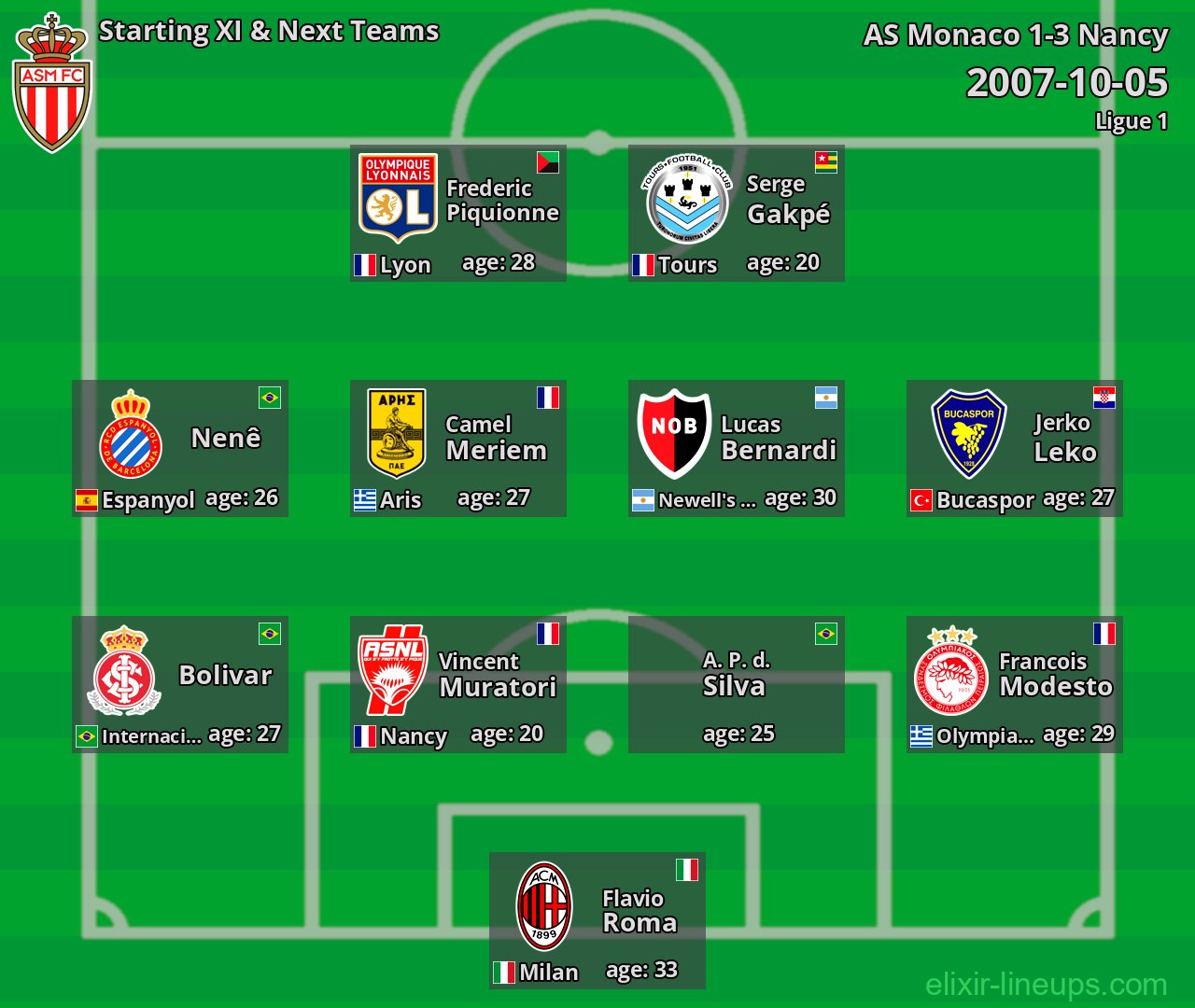 AS Monaco Starting XI & Next Teams 2007-10-05