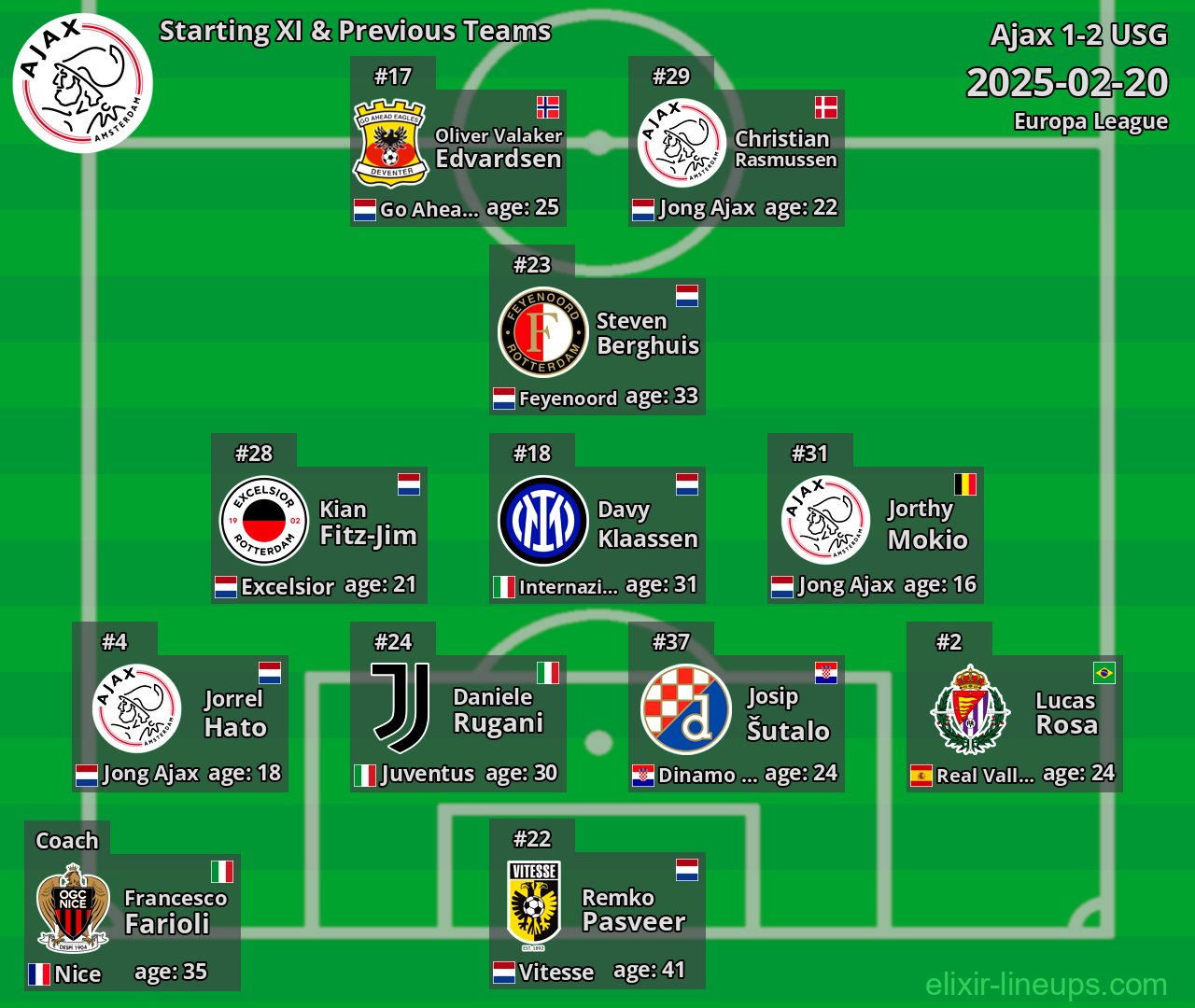 Ajax Starting XI & Previous Teams 2025-02-20