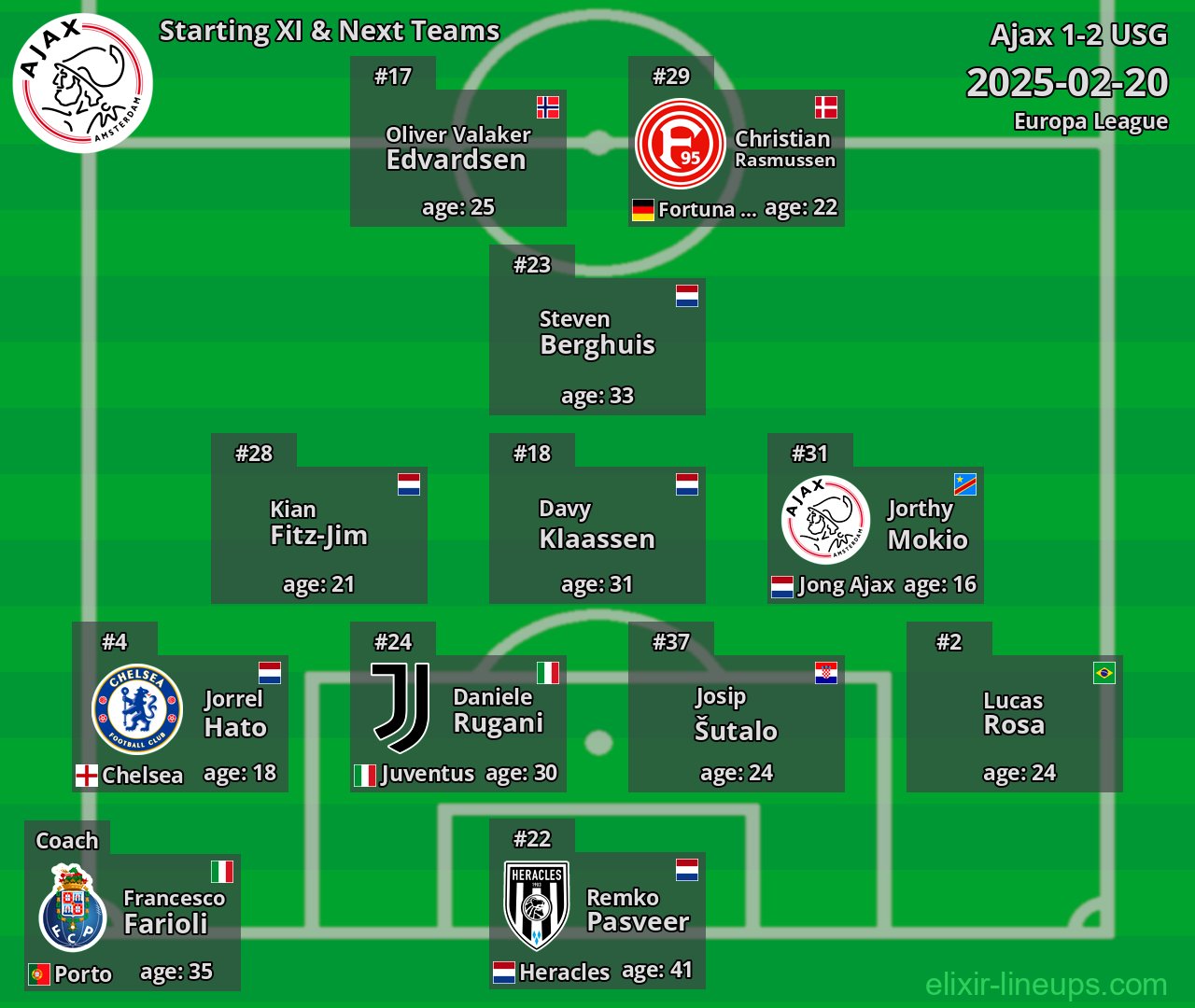 Ajax Starting XI & Next Teams 2025-02-20
