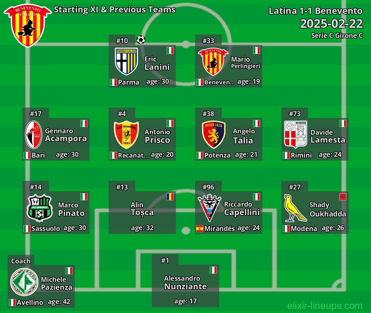 Benevento Starting XI & Previous Teams 2025-02-22
