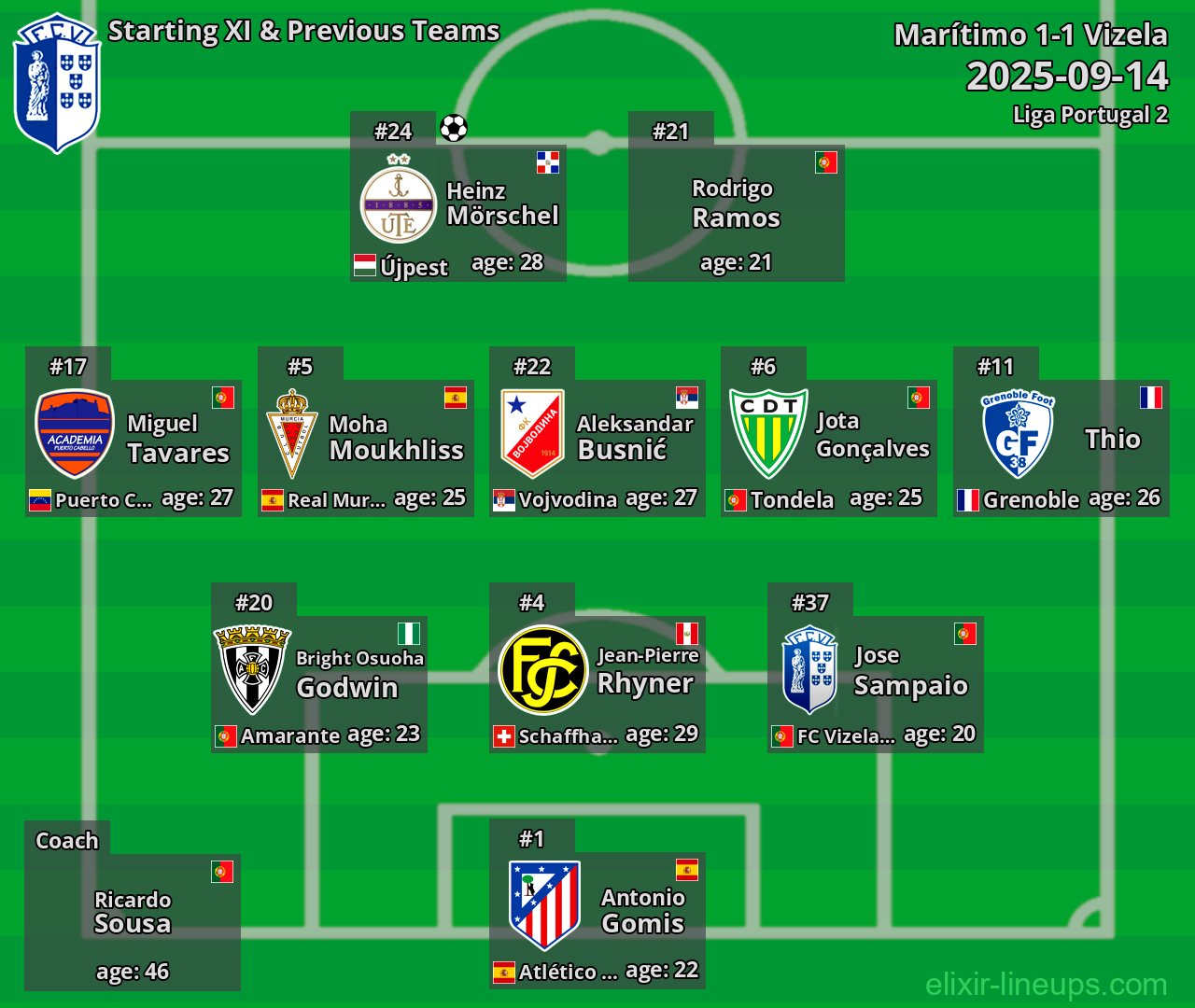 Vizela Starting XI & Previous Teams 2025-09-14
