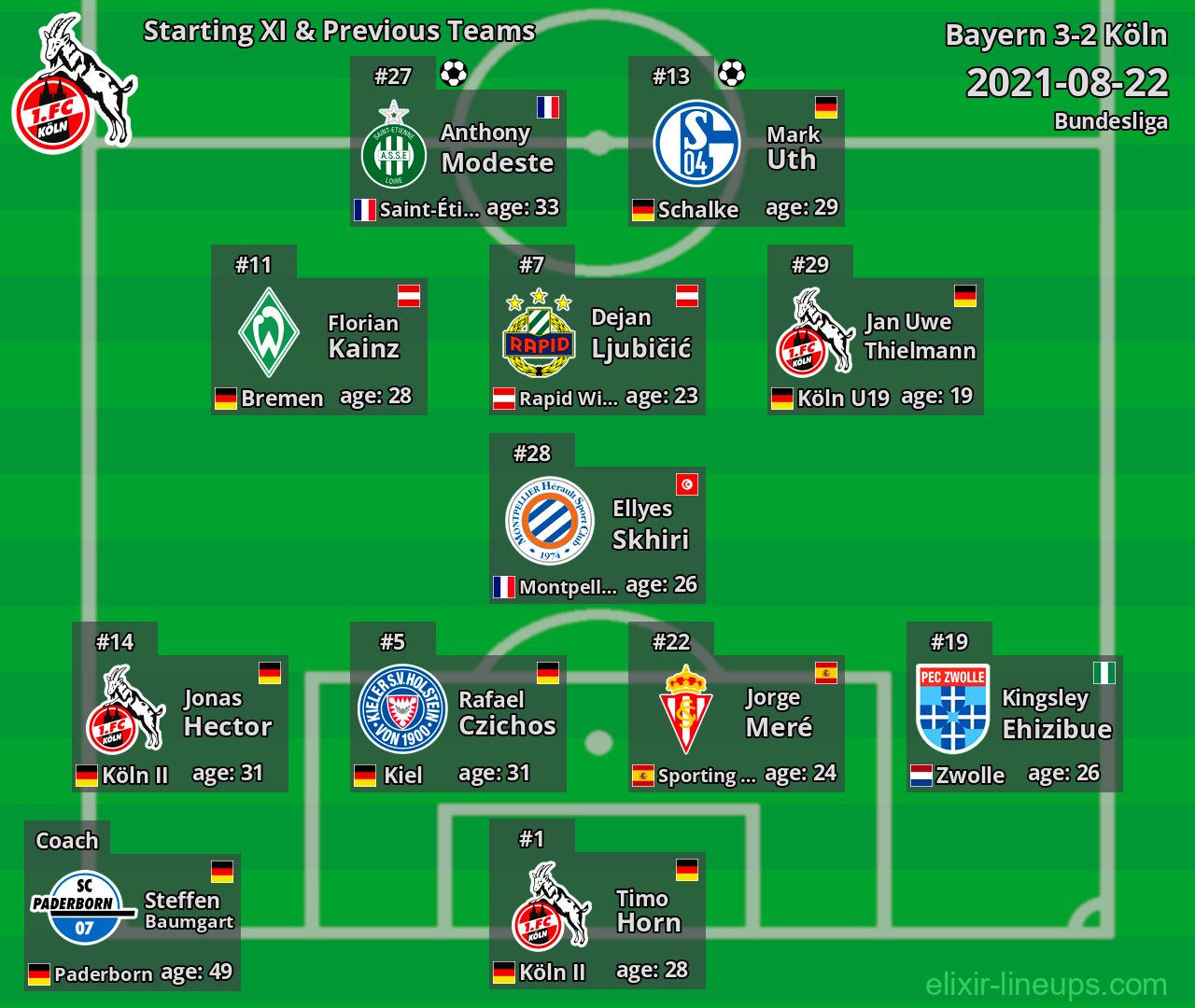 Köln Starting XI & Previous Teams 2021-08-22