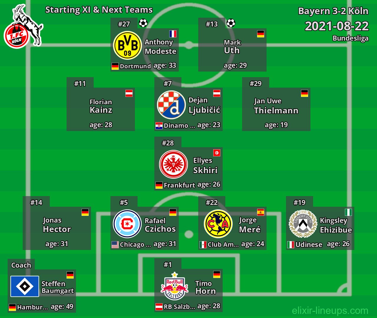 Köln Starting XI & Next Teams 2021-08-22