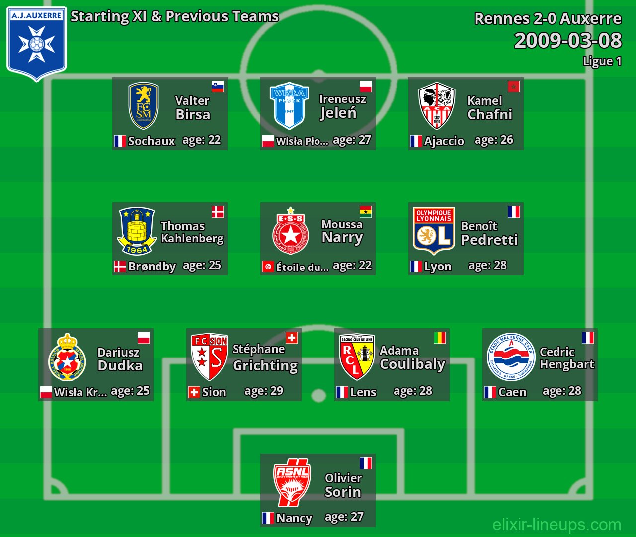 Auxerre Starting XI & Previous Teams 2009-03-08