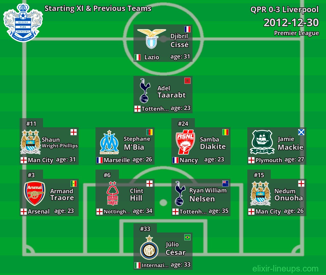 QPR Starting XI & Previous Teams 2012-12-30