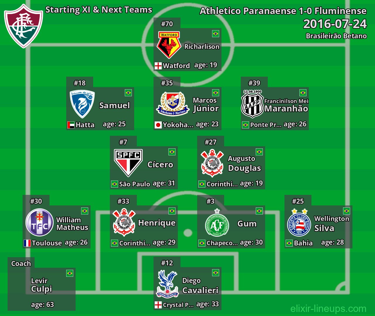 Fluminense Starting XI & Next Teams 2016-07-24