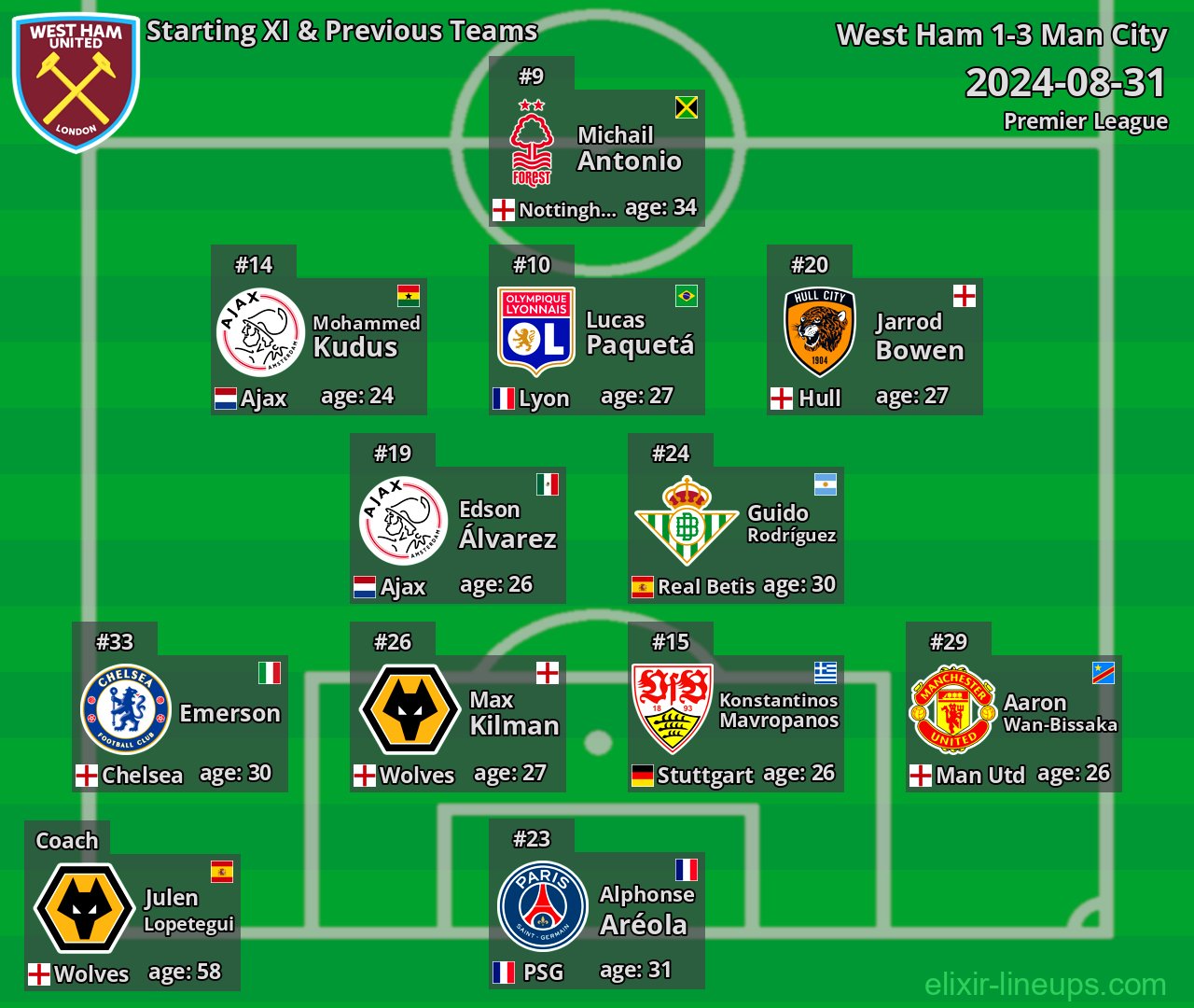 West Ham Starting XI & Previous Teams 2024-08-31