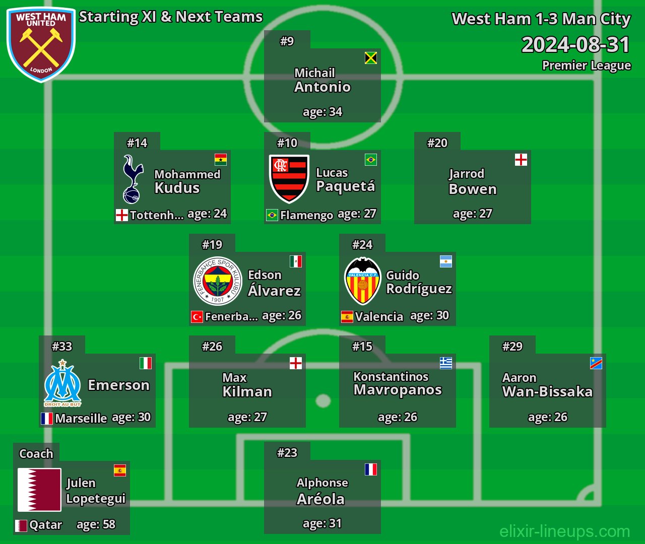 West Ham Starting XI & Next Teams 2024-08-31
