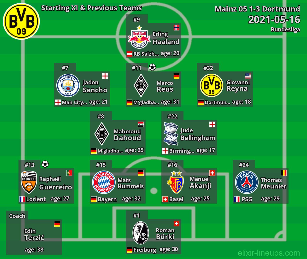 Dortmund Starting XI & Previous Teams 2021-05-16