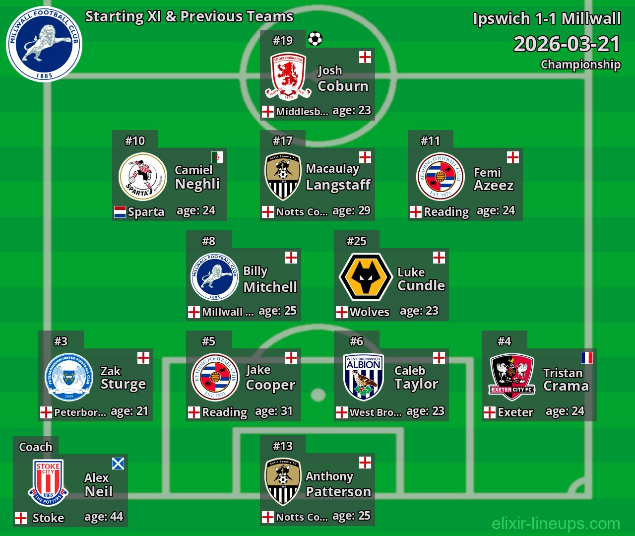 Millwall Starting XI & Previous Teams 2026-03-21
