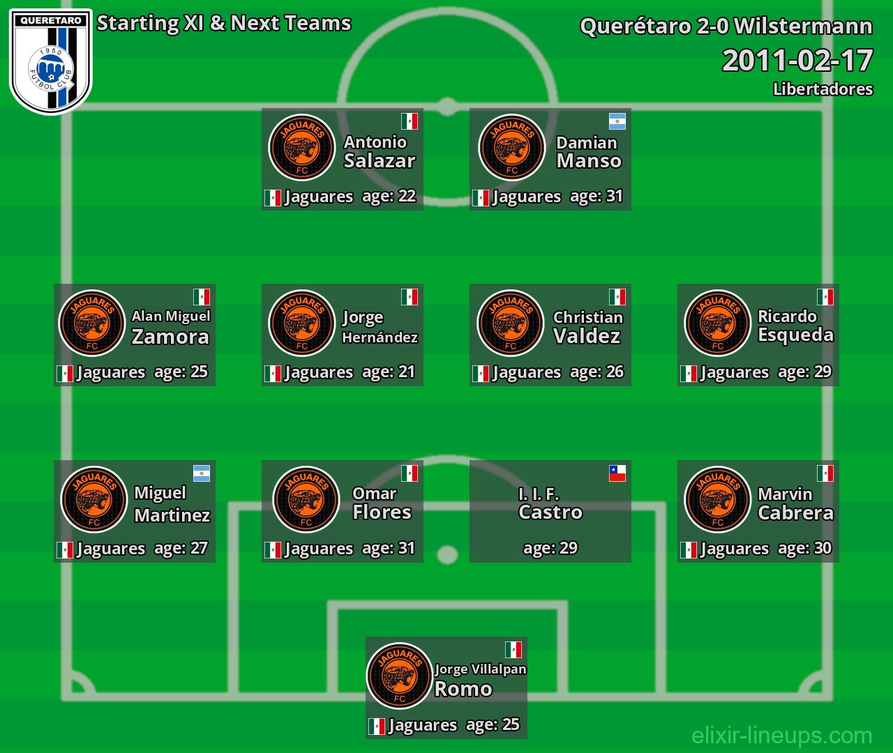 Querétaro Starting XI & Next Teams 2011-02-17